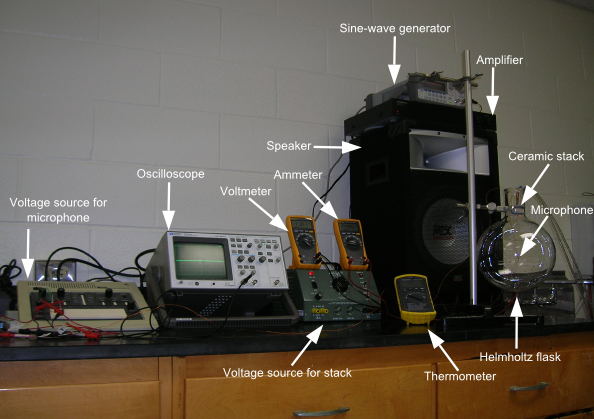 Experimental Setup
